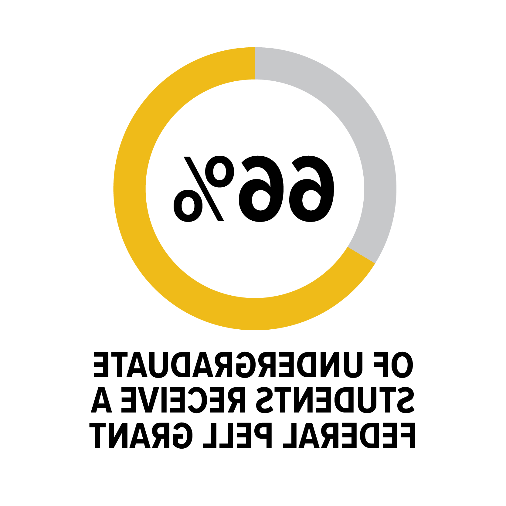 66%的本科生获得了助学金